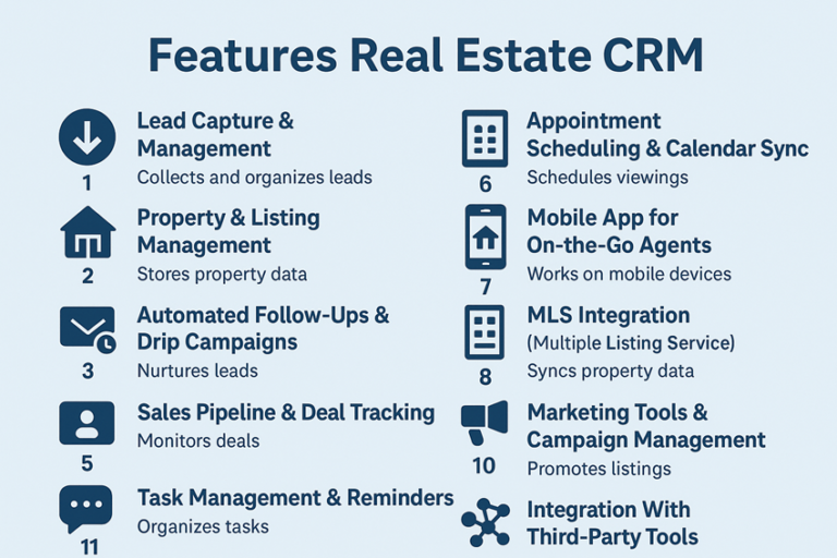 Top Features Every Real Estate CRM Should Have