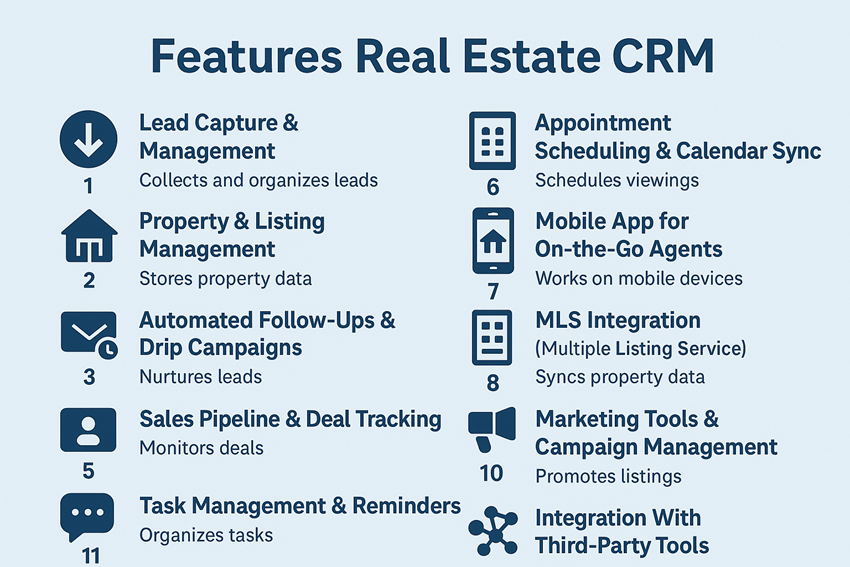 Top Features Every Real Estate CRM Should Have